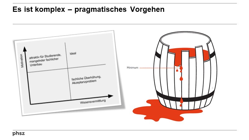 Es ist komplex – pragmatisches Vorgehen