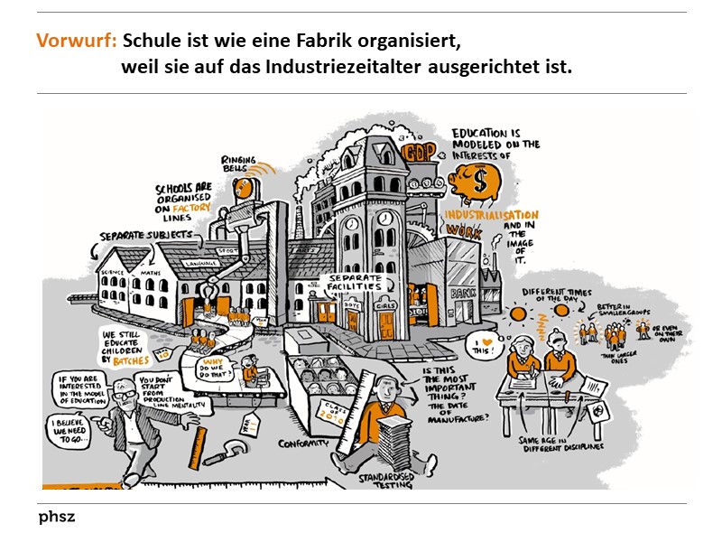  Schule ist wie eine Fabrik organisiert, weil sie auf das Industriezeitalter ausgerichtet ist.