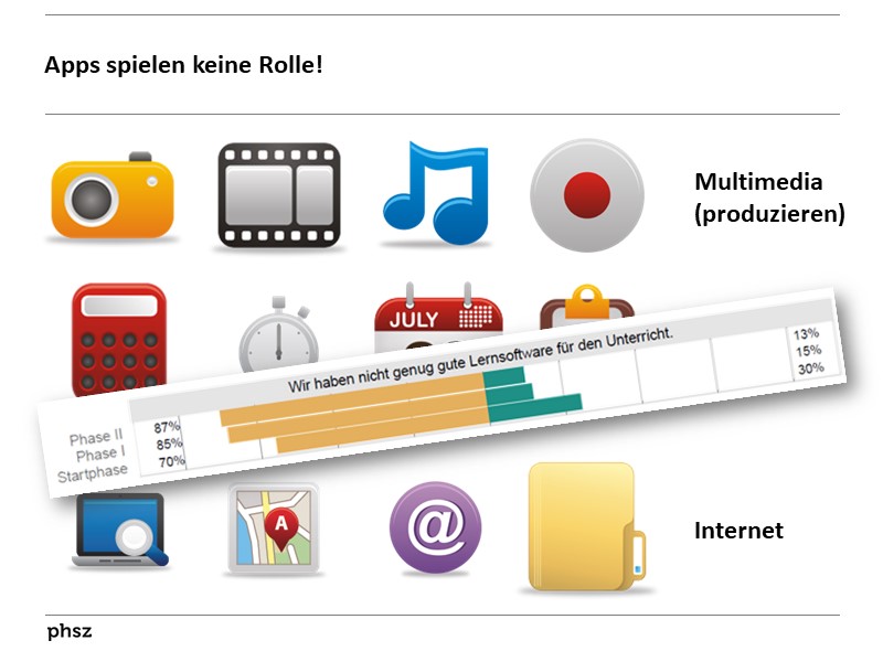 BYOD-Grund 3: Apps spielen keine Rolle!