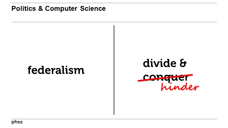 Politics & Computer Science