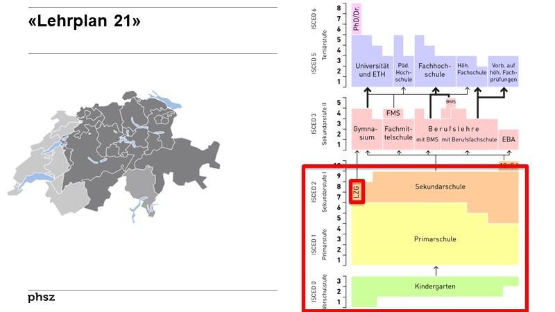«Lehrplan 21»