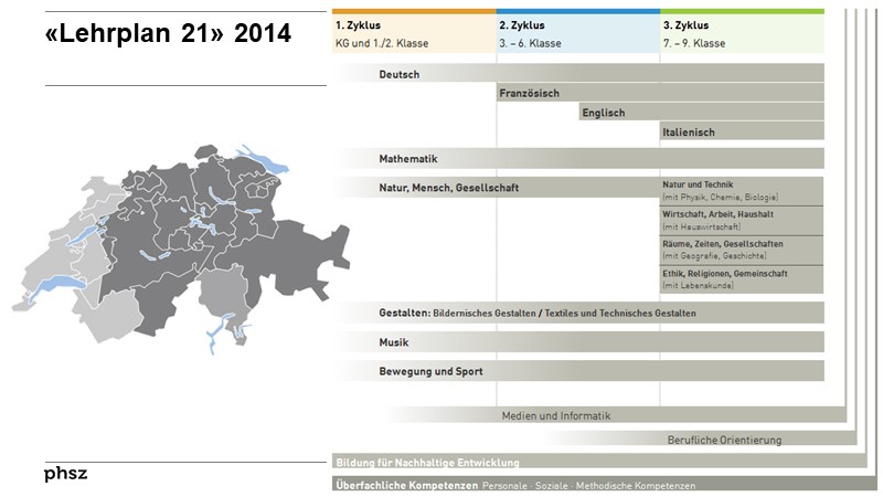 «Lehrplan 21» 2014