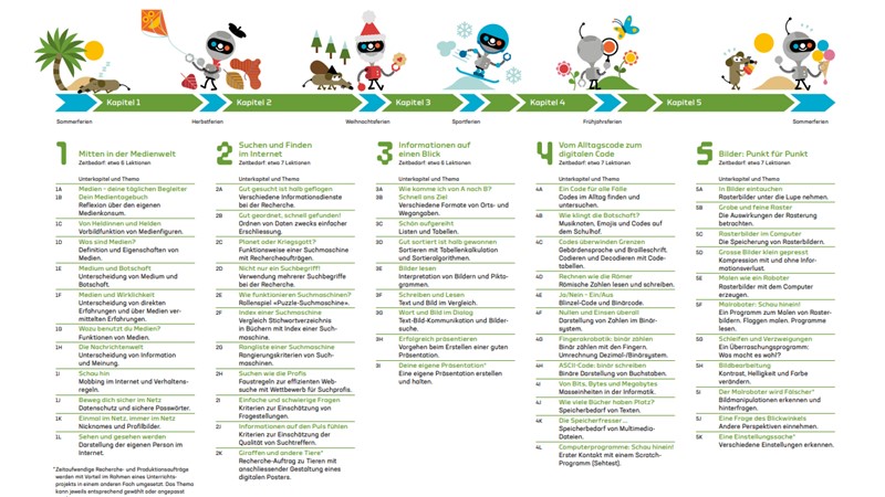 textbooks as a red thread for teachers