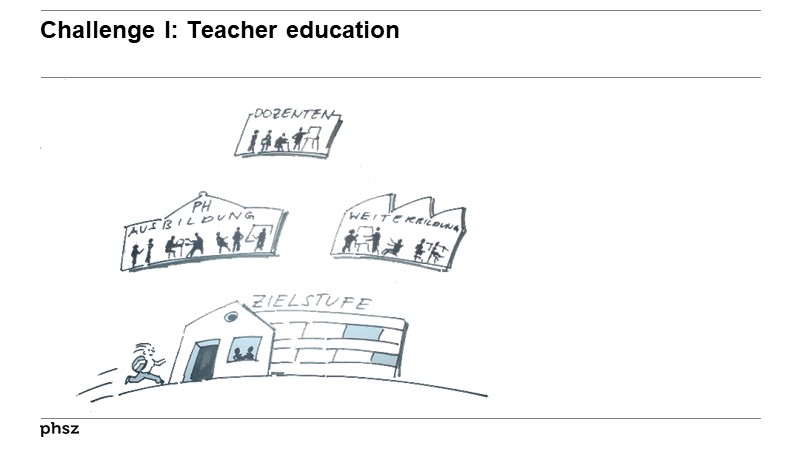 Challenge I: Teacher education