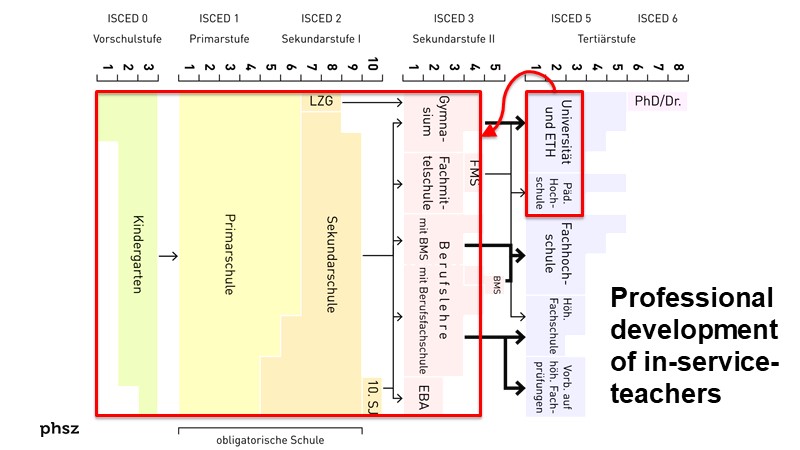 Teacher education in Switzerland