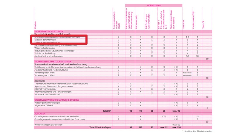 You can't read this slide