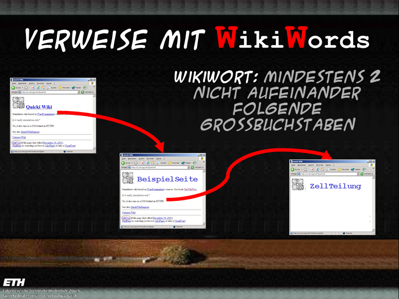 Verweise mit WikiWords