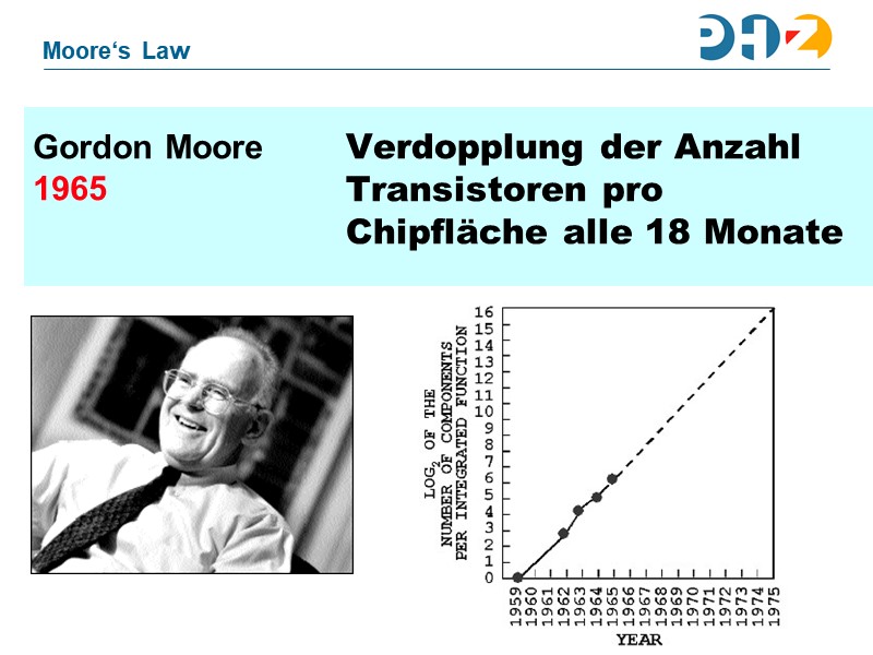 Moore's Law