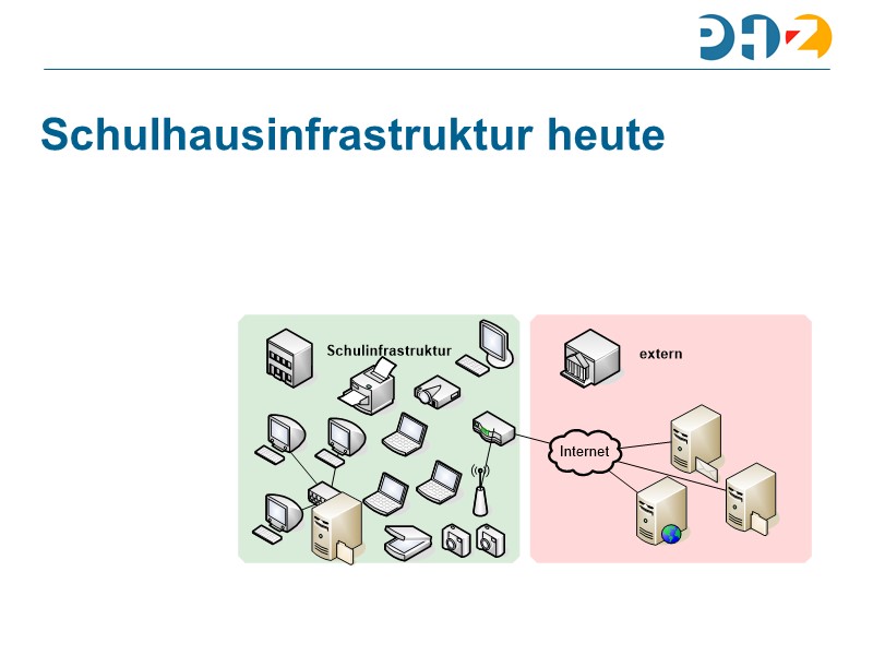 Schulhausinfrastruktur heute