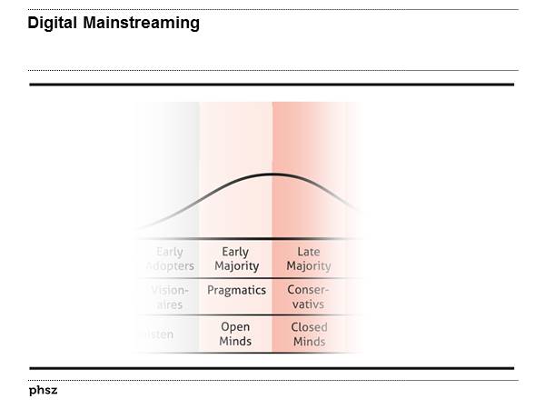 Digital Mainstreaming