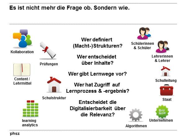 Es ist nicht mehr die Frage ob. Sondern wie.