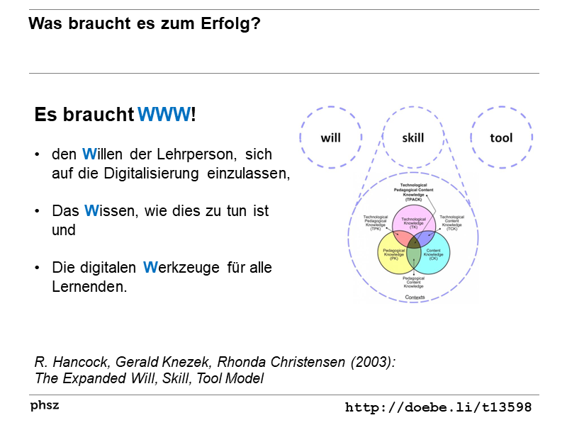 Was braucht es zum Erfolg? WWW!