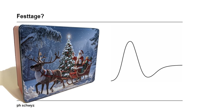 Festtage?