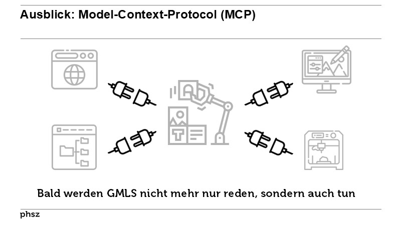 Ausblick: Model-Context-Protocol (MCP)