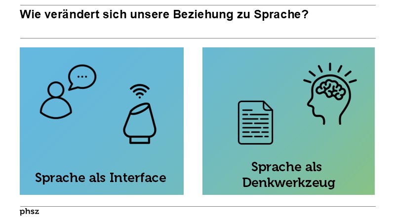 Wie verändert sich unsere Beziehung zu Sprache?