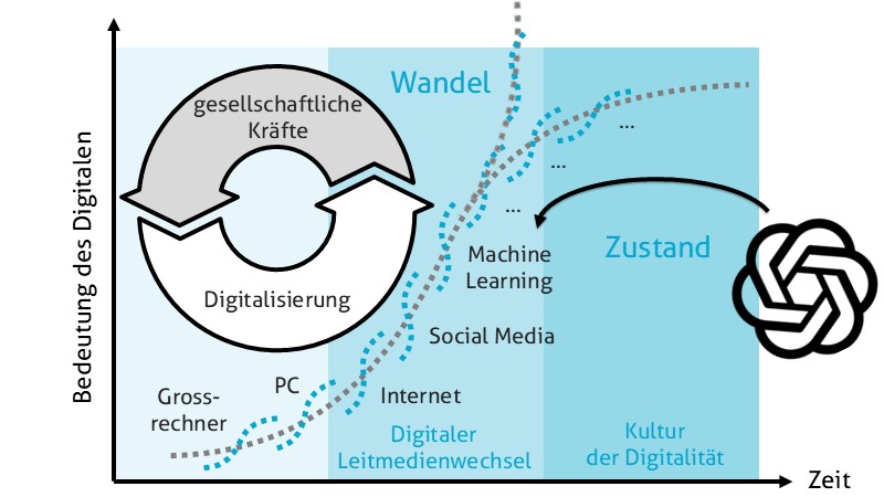Der grosse Wandel besteht aus vielen kleinen Wandeln