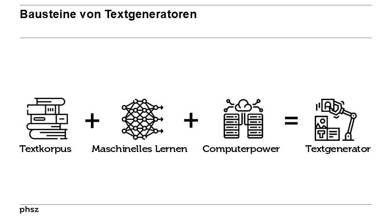 Bausteine von Textgeneratoren
