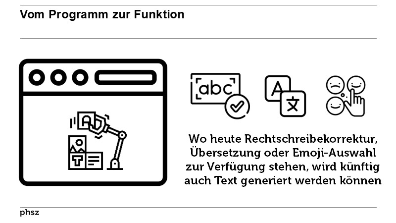 Vom Programm zur Funktion