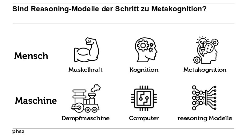 Sind Reasoning-Modelle der Schritt zu Metakognition?