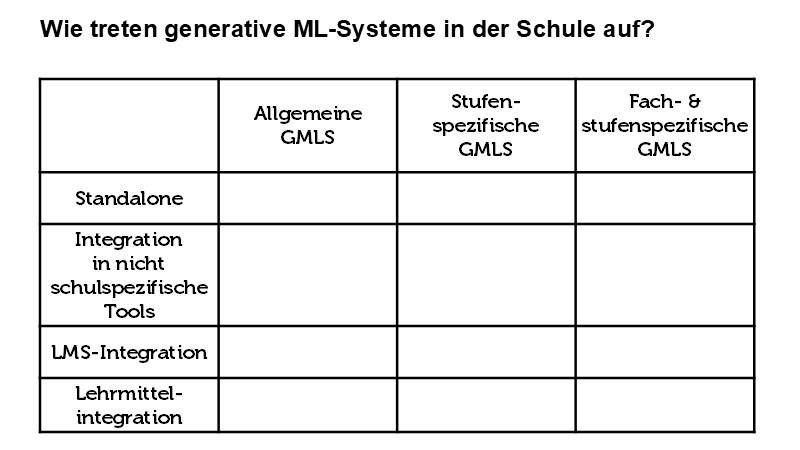 Wie treten Generative ML-Systeme in der Schule auf?