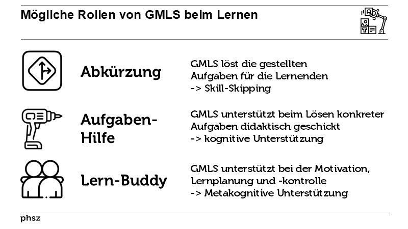 Mögliche Rollen von GMLS beim Lernen