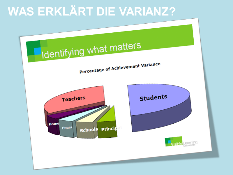 Was erklärt die Varianz?