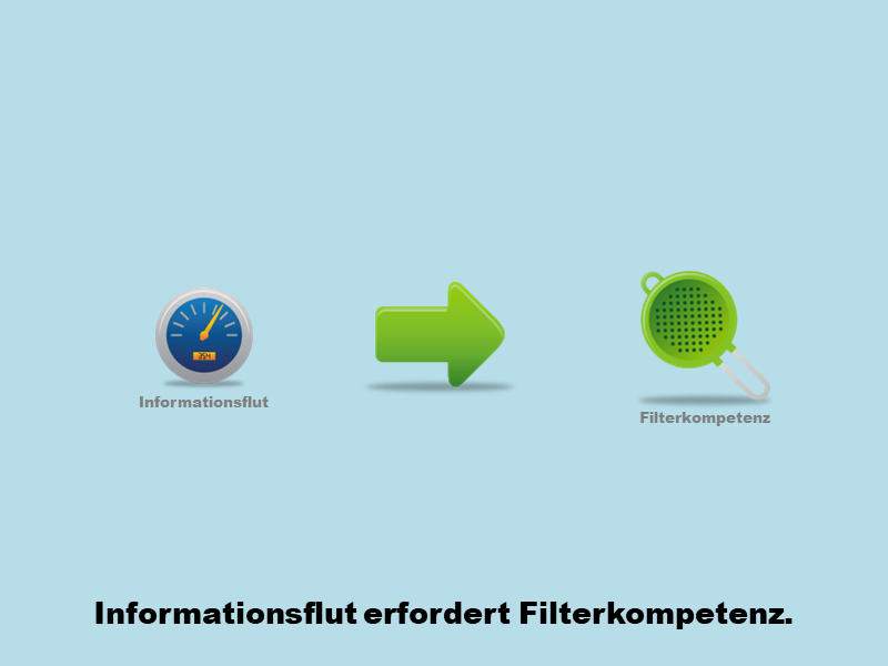 Filterkompetenz