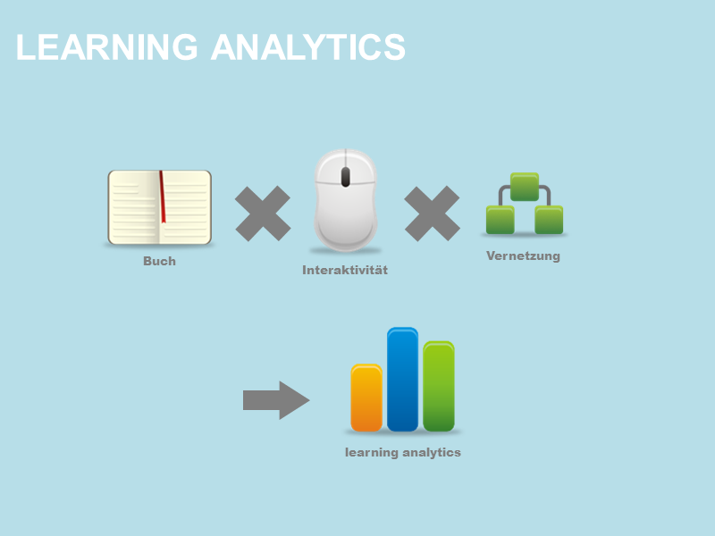 learning analytics