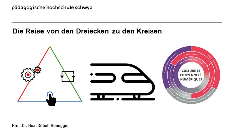 Die Reise von den Dreiecken zu den Kreisen