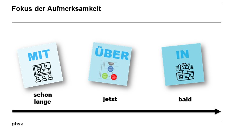 Fokus der Aufmerksamkeit