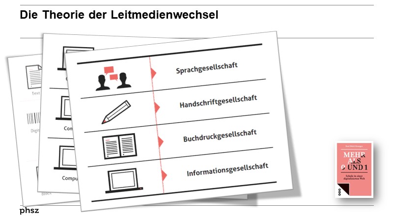 Die Theorie der Leitmedienwechsel