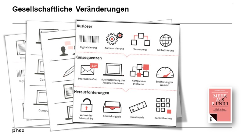 Gesellschaftiche Veränderungen