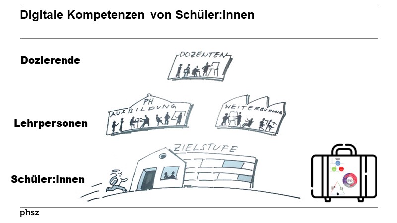 Digitale Kompetenzen von Schüler:innen