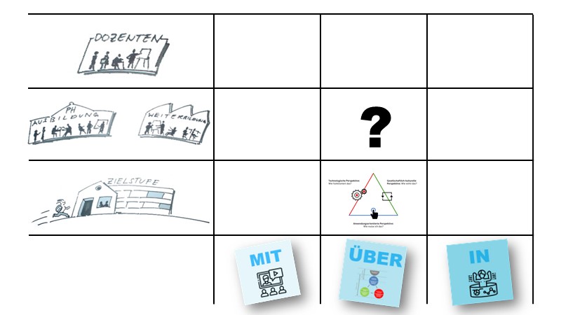 Kompetenzen von Lehrerinnen und Lehrern?