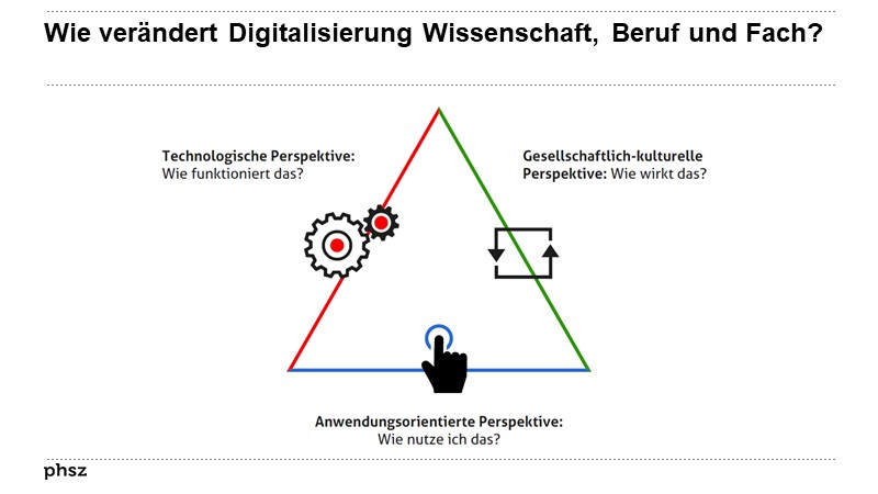 Wie verändert Digitalisierung Wissenschaft, Beruf und Fach Deutsch?