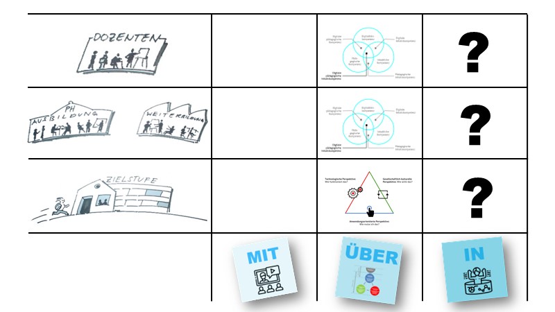 Und was kommt als nächstes?