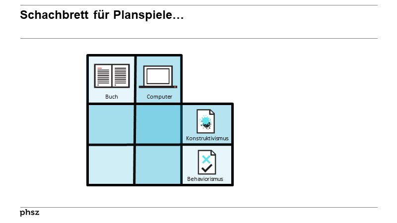 Schachbrett für Planspiele…