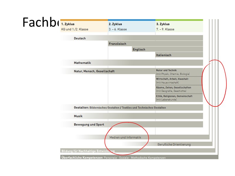 Fachbereiche Lehrplan 21 (2014)