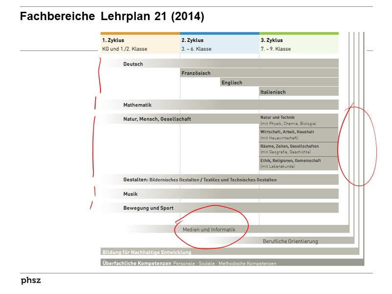 Fachbereiche Lehrplan 21 (2014)