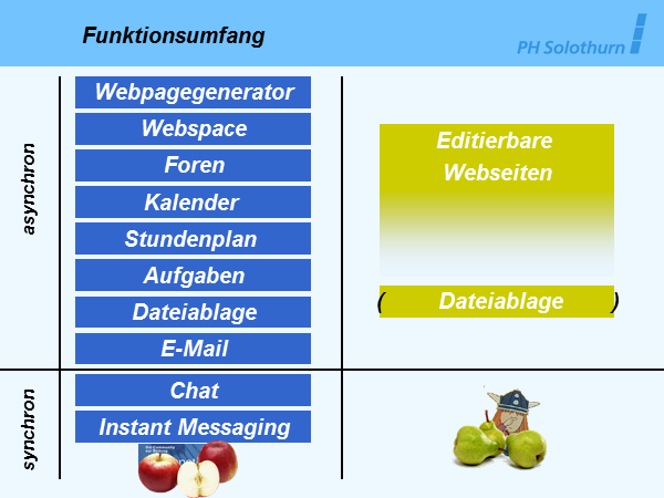 Funktionsumfang