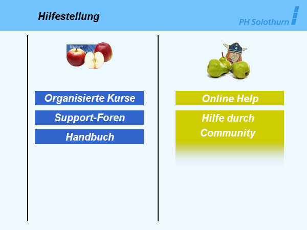 Vergleich Hilfestellung