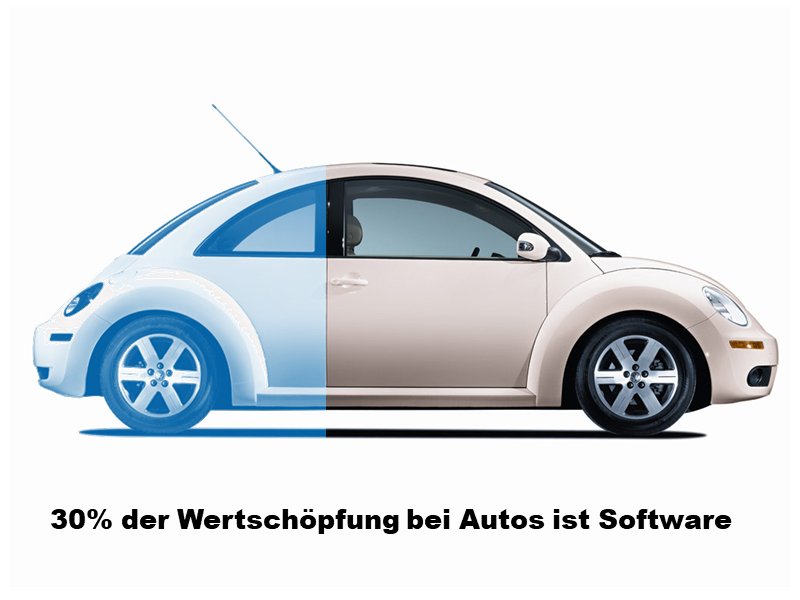 30% der Wertschöpfung eines Autos ist heute Software