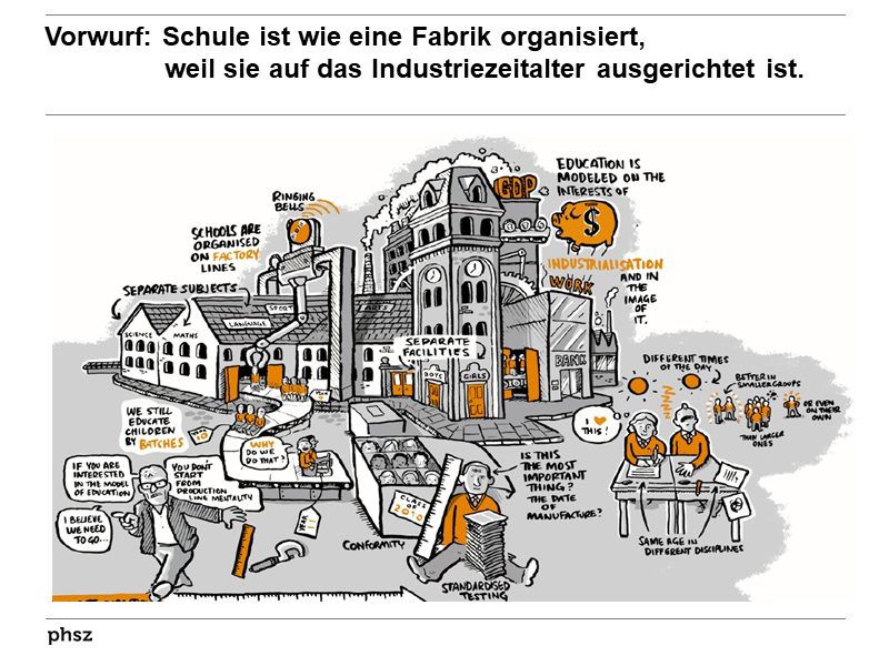  Schule ist wie eine Fabrik organisiert, weil sie auf das Industriezeitalter ausgerichtet ist.