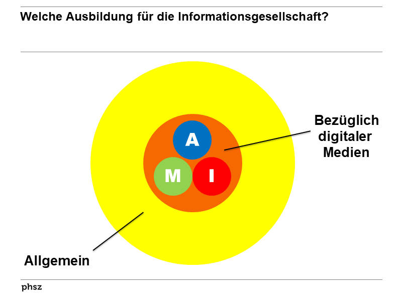 Welche Ausbildung für die Informationsgesellschaft?