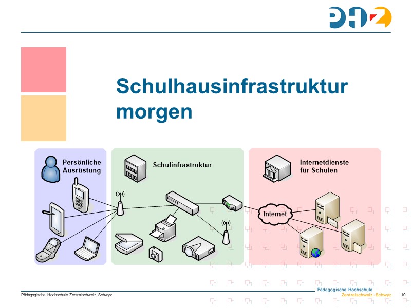 Schulhausinfrastruktur morgen