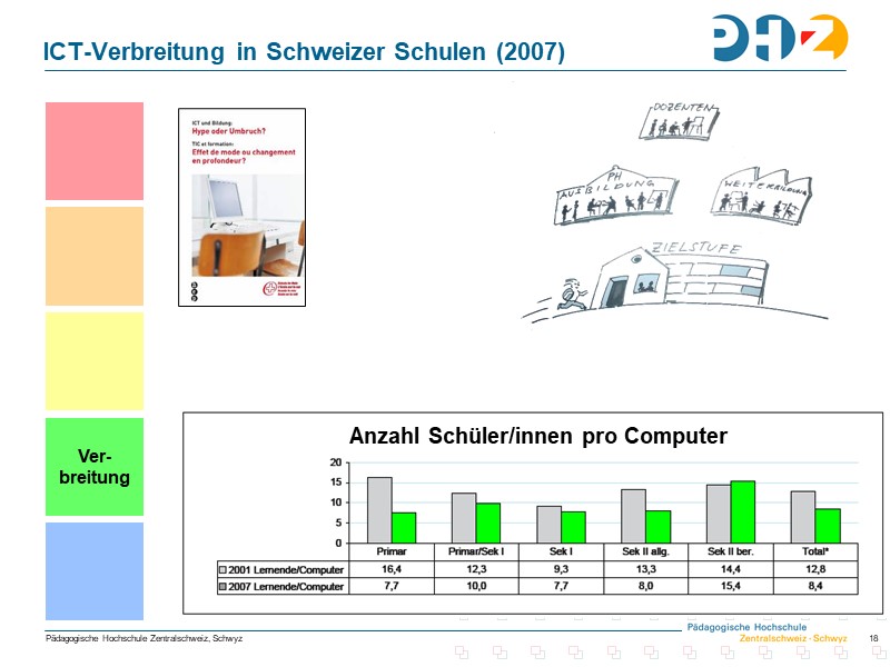 Anzahl Schüler/innen pro Computer