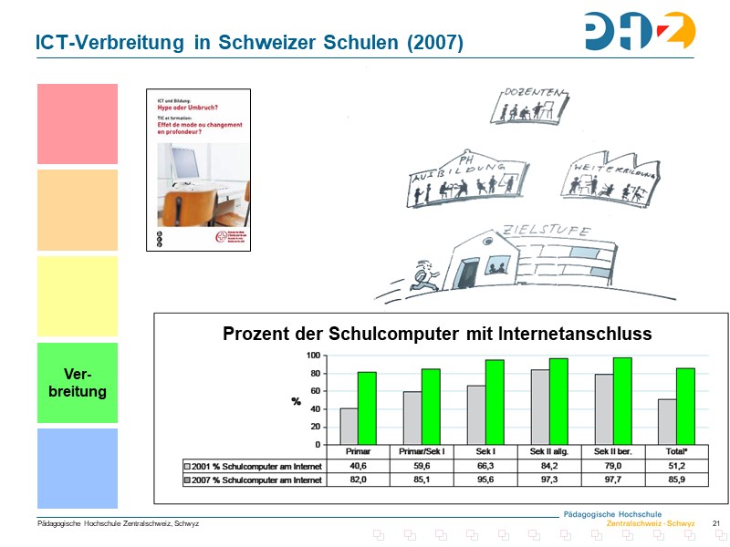 Prozent der Schulcomputer mit Internetanschluss