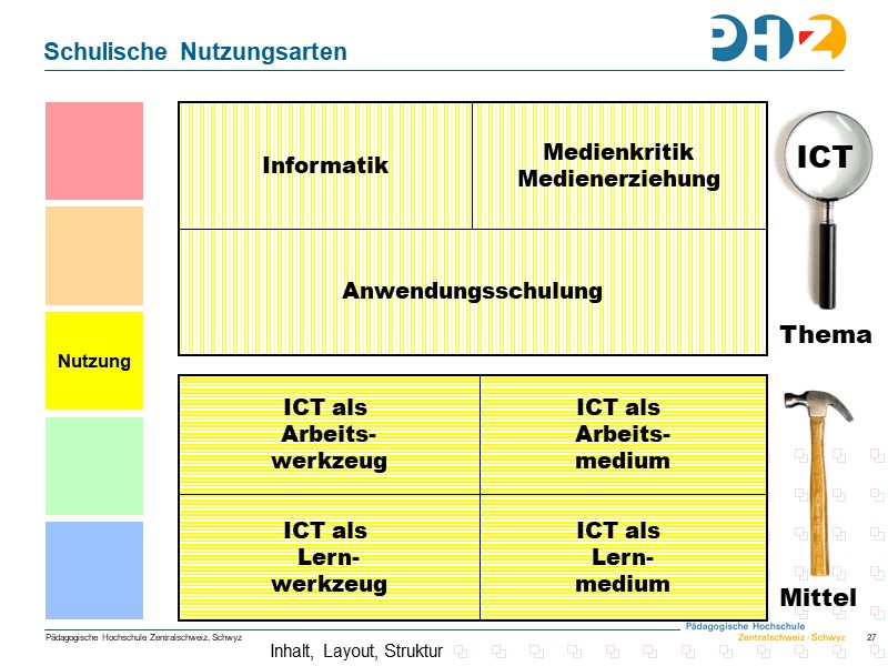 Schulische Nutzungsarten (detailliert)