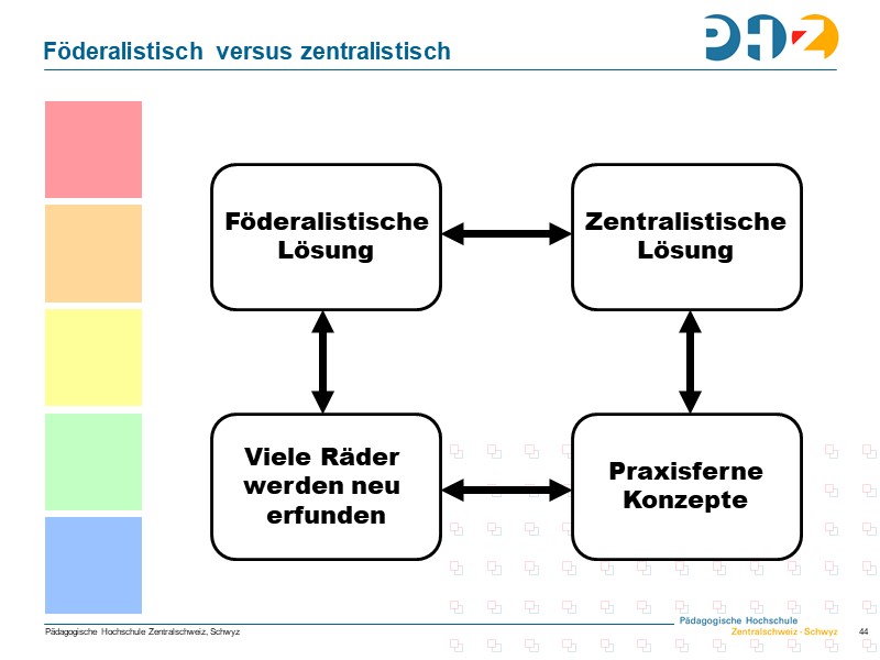 Föderalistisch versus zentralistisch