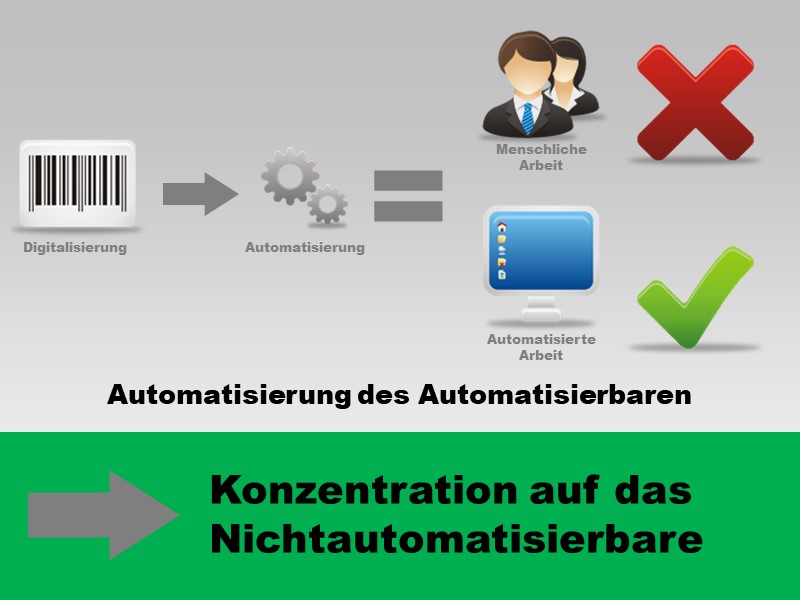 Konzentration auf das Nichtautomatisierbare